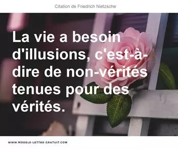 Citations Friedrich Nietzsche